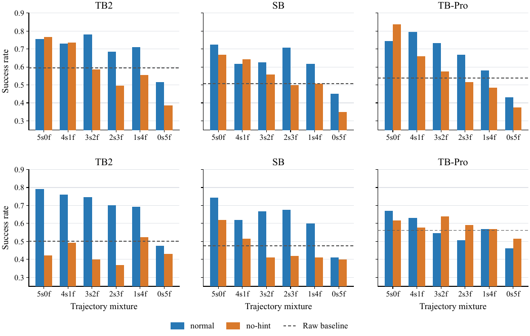 Normal and no-hint outcome annotation comparison.