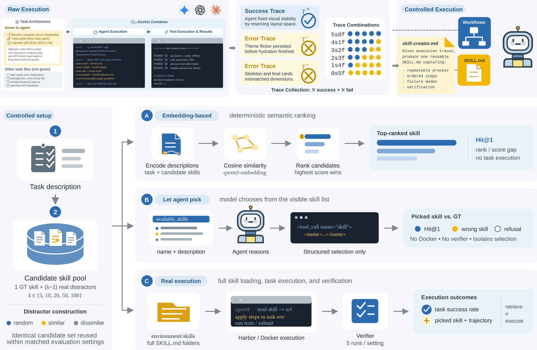 Demystifying Agent Skills experimental pipelines