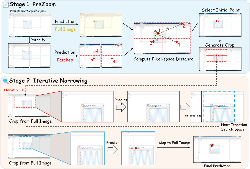 ZoomClick Method Overview